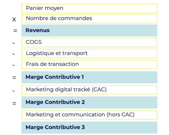 Audit du business model et P&L