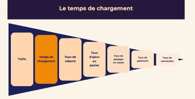 Audit E-Commerce